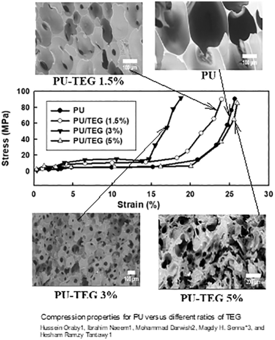 Electromagnetic interference shielding of thermally exfoliated graphene/polyurethane composite foams