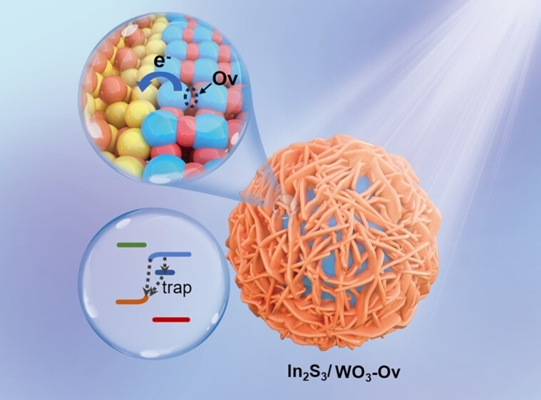 Oxygen Vacancies Trigger Rapid Charge Transport Channels at the Engineered Interface of S-Scheme Heterojunction for Boosting Photocatalytic Performance