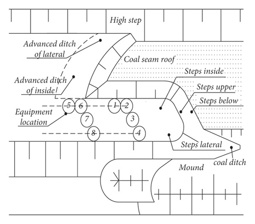 Details are in the caption following the image