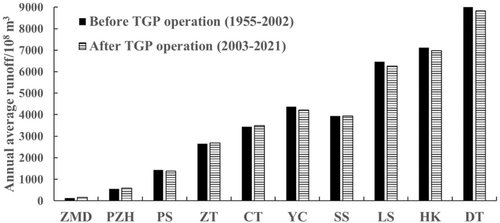 Details are in the caption following the image