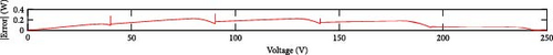 Details are in the caption following the image Details are in the caption following the image