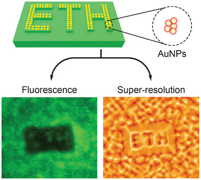 Photoswitchable Gold Nanoparticles for Super-Resolution Radial Fluctuation Imaging in Nanostructured Materials