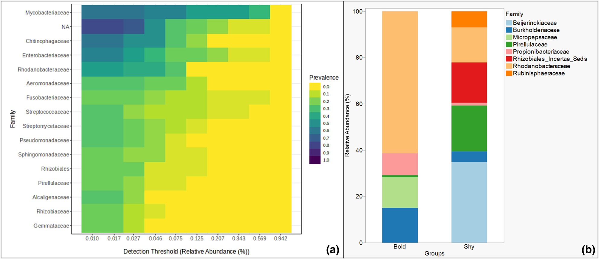 Zebrafish (Danio rerio) behavioral phenotypes are not underscored by different gut microbiomes