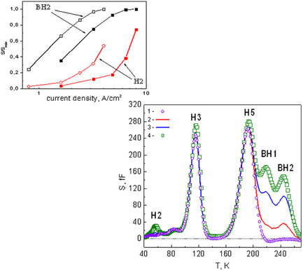 Formation of a Bistable Interstitial Complex in Irradiated p-Type Silicon