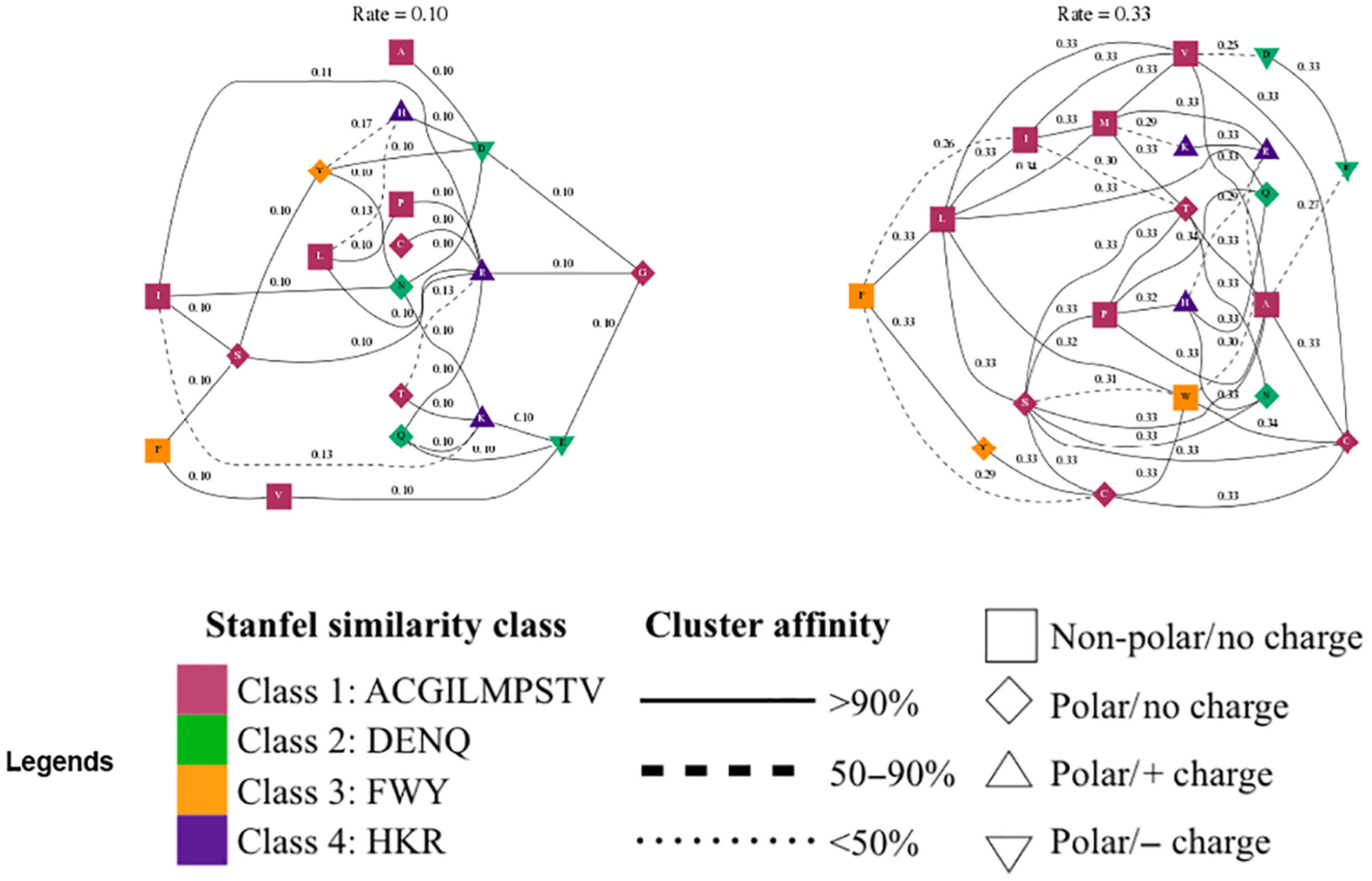 Adaptive evolution and functional significance of the PPARGC1A gene across diverse animal species