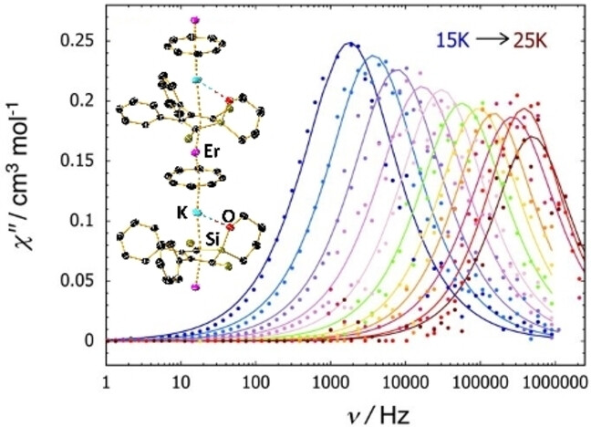 Bimetallic Synergy Enables Silole Insertion into THF and the Synthesis of Erbium Single-Molecule Magnets