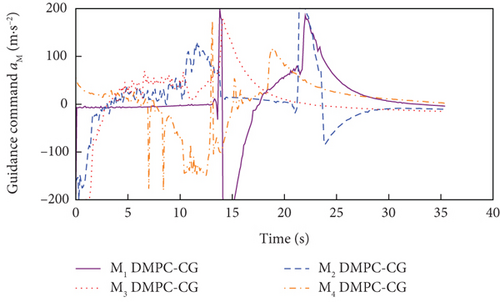 Details are in the caption following the image Details are in the caption following the image