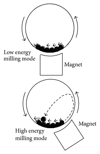 Details are in the caption following the image