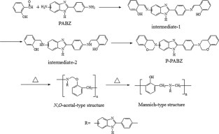A novel benzimidazole moiety-containing benzoxazine: Synthesis, polymerization, and thermal properties