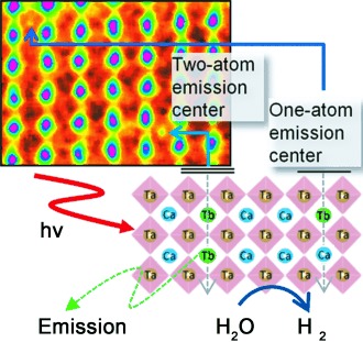 Direct Imaging of Light Emission Centers in Two-Dimensional Crystals and Their Luminescence and Photocatalytic Properties
