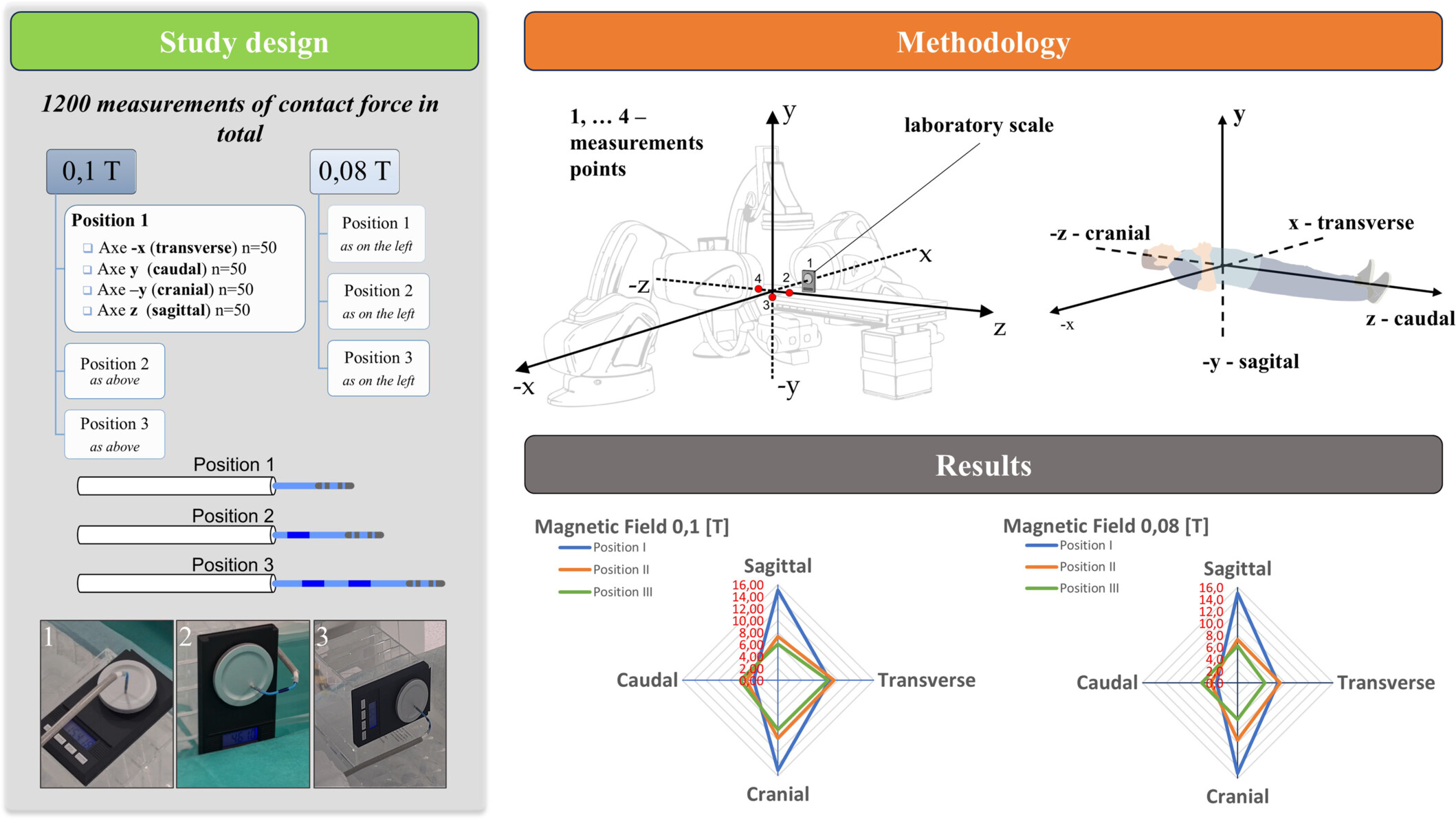 Factors Influencing Contact Force in Robotic Magnetic Navigation Ablation
