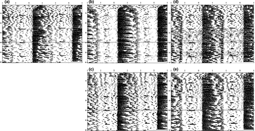 Details are in the caption following the image Details are in the caption following the image