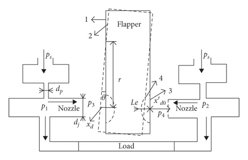 Details are in the caption following the image Details are in the caption following the image