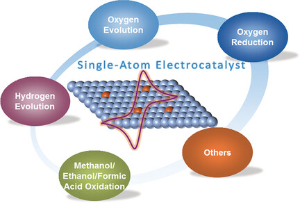 Single-Atom Electrocatalysts