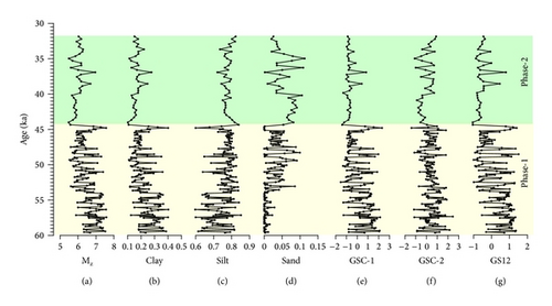 Details are in the caption following the image Details are in the caption following the image