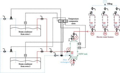 Details are in the caption following the image Details are in the caption following the image