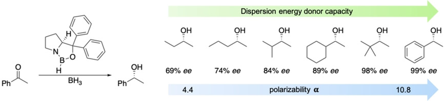 London Dispersion Interactions Rather than Steric Hindrance Determine the Enantioselectivity of the Corey–Bakshi–Shibata Reduction