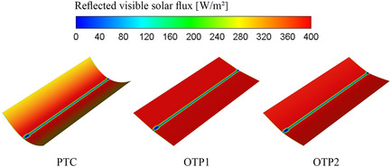 A Novel Optimized Solar Trough Profile for Better Solar Energy Collection, Storage, and Levelized Cost