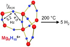 Hydrogen Storage in Magnesium Hydride: The Molecular Approach