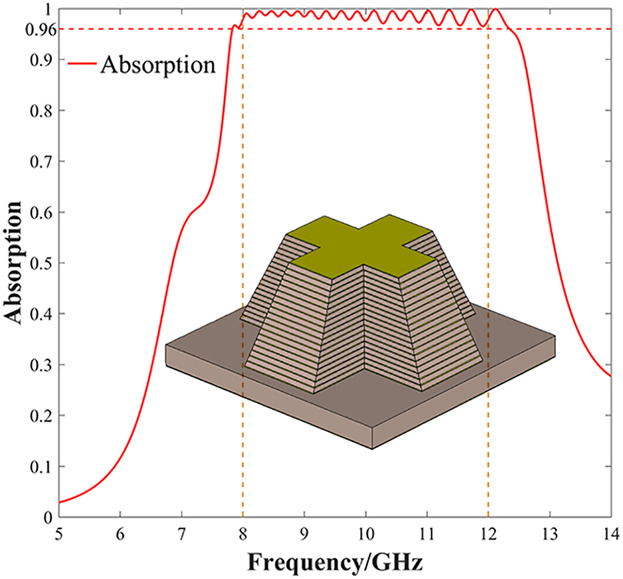 An Ultra-Broadband Metamaterial Absorber with High Absorption Rate Throughout the X-Band