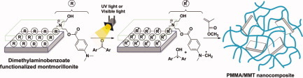 In situ synthesis of polymer/clay nanocomposites by type II photoinitiated free radical polymerization