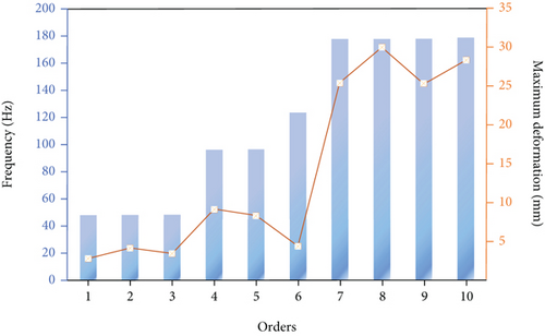 Details are in the caption following the image Details are in the caption following the image