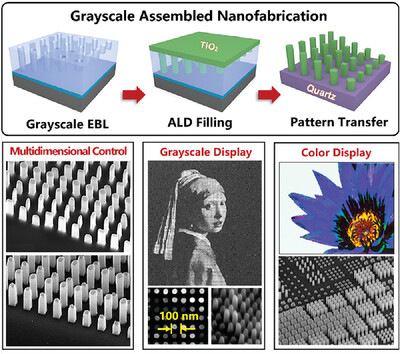 Height-Gradiently-Tunable Nanostructure Arrays by Grayscale Assembly Nanofabrication for Ultra-realistic Imaging