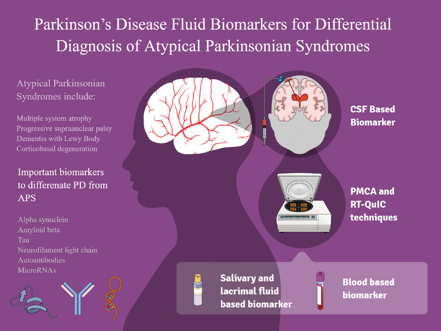 Parkinson's disease fluid biomarkers for differential diagnosis of atypical parkinsonian syndromes