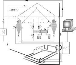 Resistance Properties of a Bend in Dense-Phase Pneumatic Conveying of Pulverized Coal under High Pressure