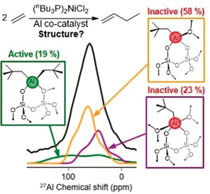 Silica-Grafted Tris(neopentyl)aluminum: A Monomeric Aluminum Solid Co-catalyst for Efficient Nickel-Catalyzed Ethene Dimerization