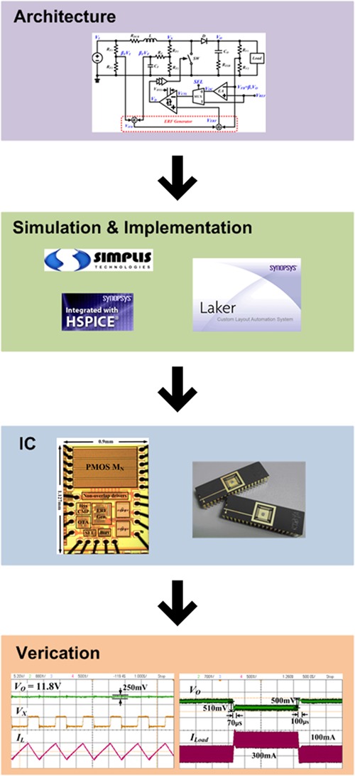 Quasi-V2 hysteretic control boost DC–DC regulator with synthetic current ripple technique