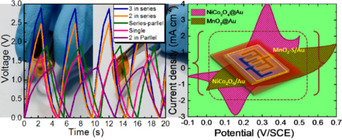 A Quasi 2D Flexible Micro-Supercapacitor Based on MnO2//NiCo2O4 as a Miniaturized Energy-Storage Device
