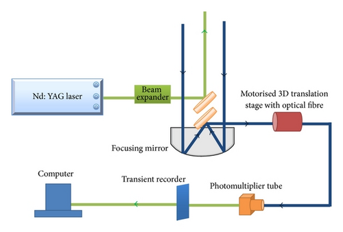 Details are in the caption following the image Details are in the caption following the image