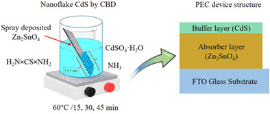 Photoelectrochemical properties of nanoflake-like cadmium sulfide-sensitized Zn2SnO4 thin film electrodes prepared by chemical methods