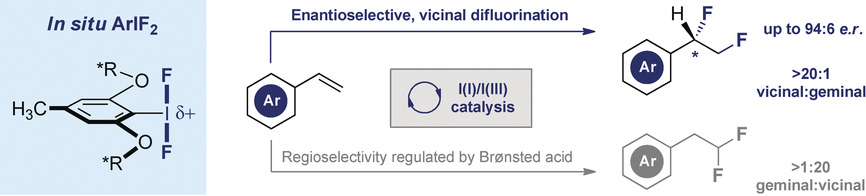 Enantioselective, Catalytic Vicinal Difluorination of Alkenes