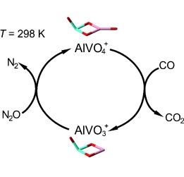 Catalytic Redox Reactions in the CO/N2O System Mediated by the Bimetallic Oxide-Cluster Couple AlVO3+/AlVO4+