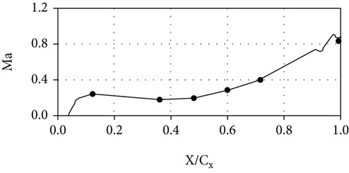 Details are in the caption following the image