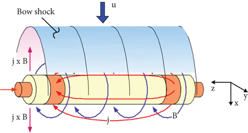 Details are in the caption following the image