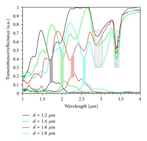 Details are in the caption following the image Details are in the caption following the image