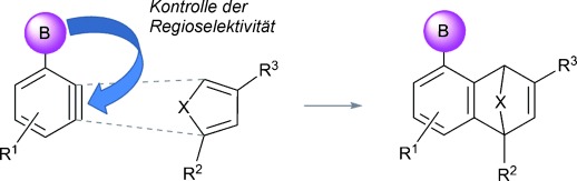 Preparation and Regioselective Diels–Alder Reactions of Borylbenzynes: Synthesis of Functionalized Arylboronates