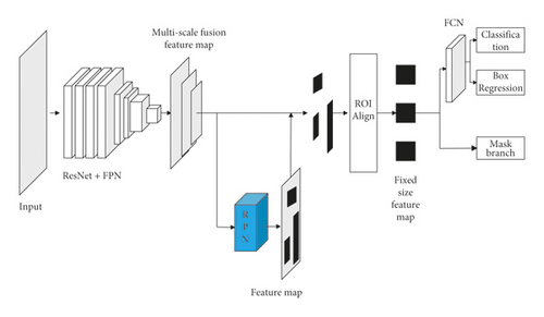 Details are in the caption following the image Details are in the caption following the image