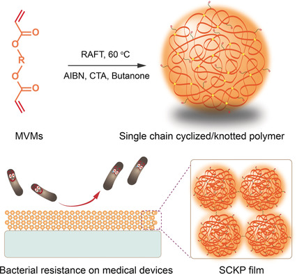 Bacteria-Resistant Single Chain Cyclized/Knotted Polymer Coatings