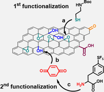 A Flexible Method for Covalent Double Functionalization of Graphene Oxide