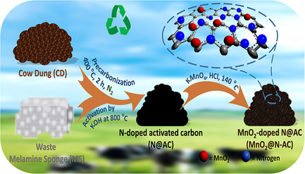 Waste-Derived Heteroatom-Doped Activated Carbon/Manganese Dioxide Trio-Composite for Supercapacitor Applications