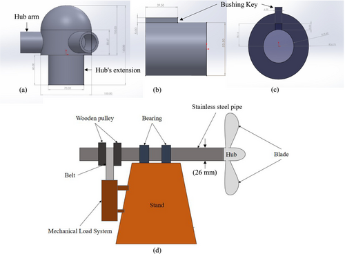 Details are in the caption following the image Details are in the caption following the image