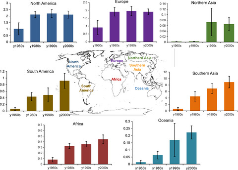 Global ammonia emissions from synthetic nitrogen fertilizer applications in agricultural systems: Empirical and process-based estimates and uncertainty