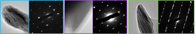 Effects of Carbon and Boron on Structure and Properties of Austenitic Stainless Steel Coatings Fabricated by Laser Remanufacturing