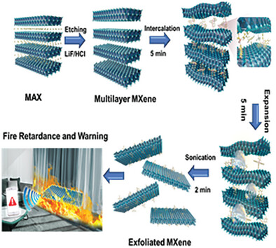 Electrochemical Exfoliation of Large Antioxidative MXene Flakes for Polymeric Fire Safety