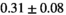 urn:x-wiley:07403194:media:mrm28773:mrm28773-math-0322