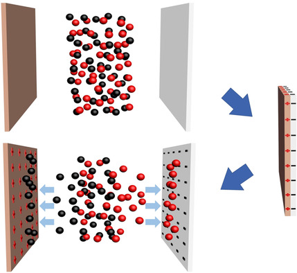 Electrodeless Nanogenerator for Dust Recover